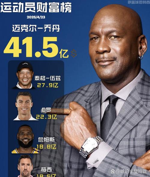 nba每年在中国赚多少钱