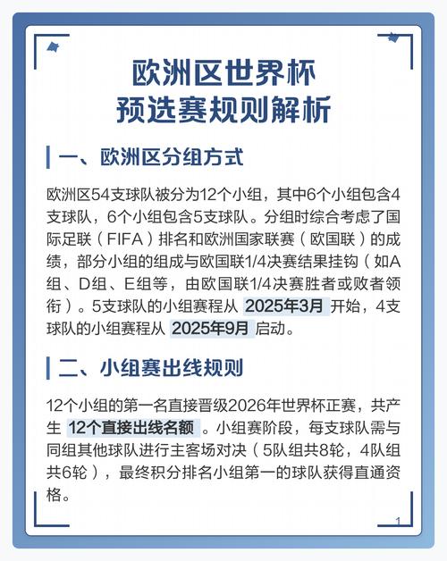 世界杯比赛一些简单的规则