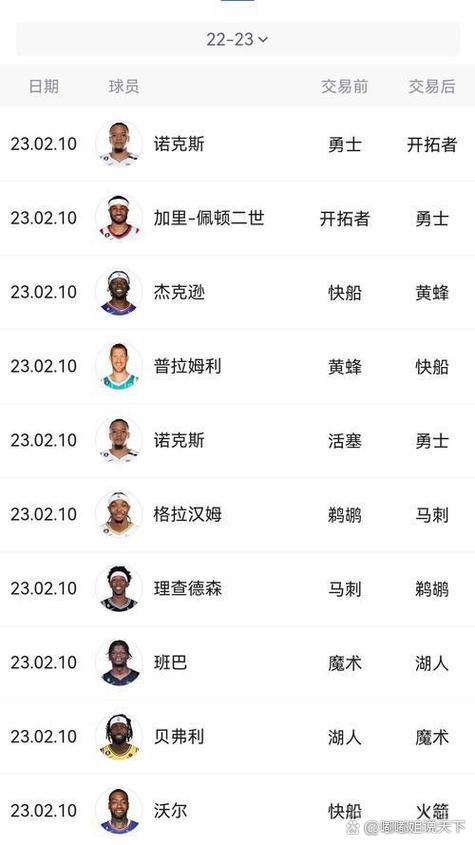 nba交易截止日之后还可以签约吗