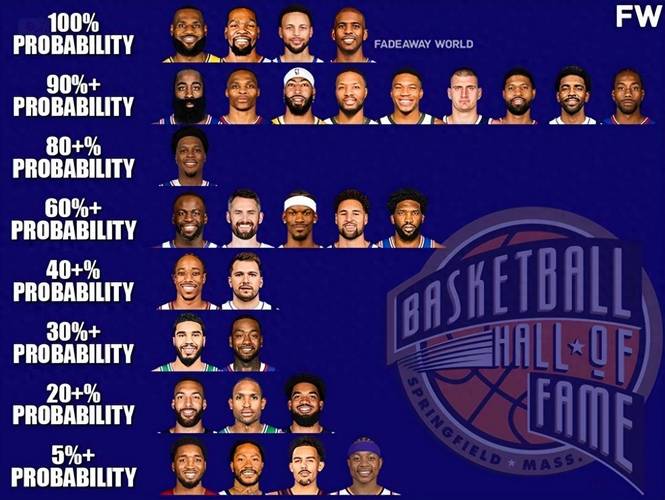 nba名人堂球星名单