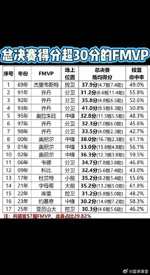 现在nba场均得分