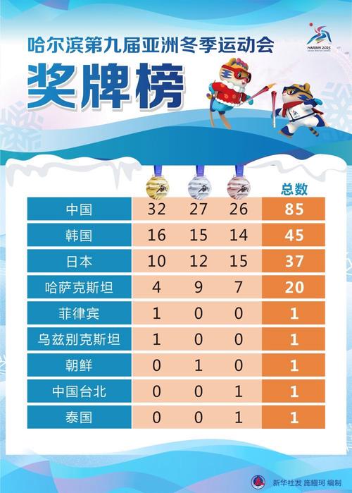 2022冬奥运会冠军名字大全