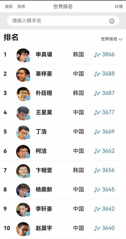 最新围棋棋手世界排名前十