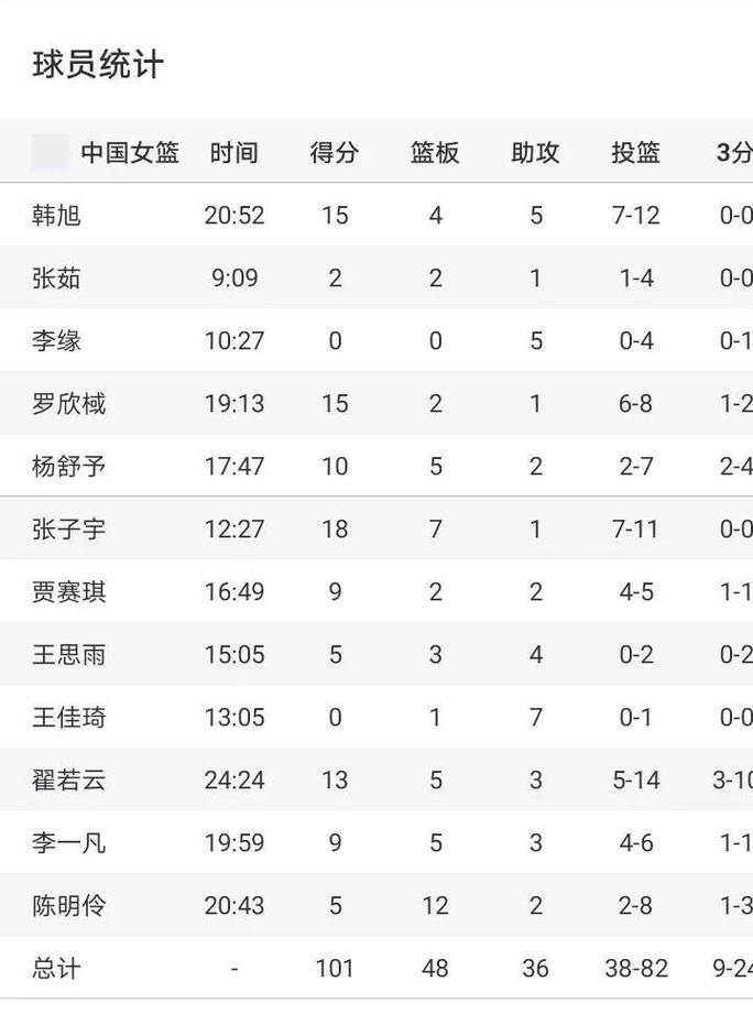 中国女篮比赛时刻表