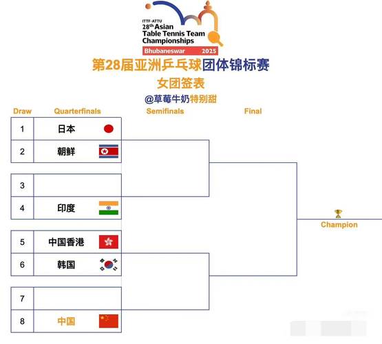 乒乓球世界杯和世锦赛有何区别
