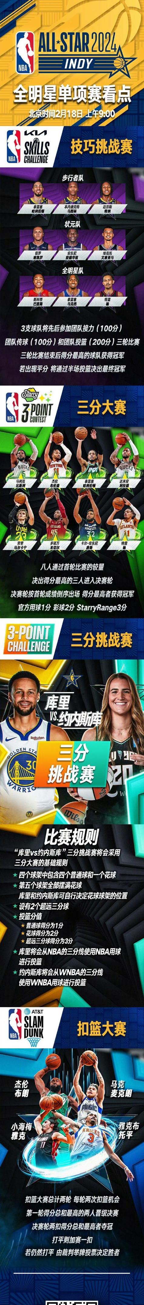 nba全明星周末是什么意思