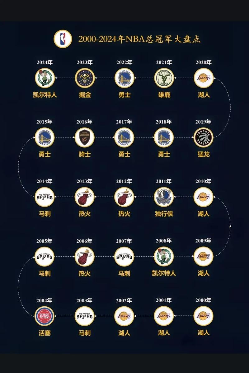 2015nba总冠军数据