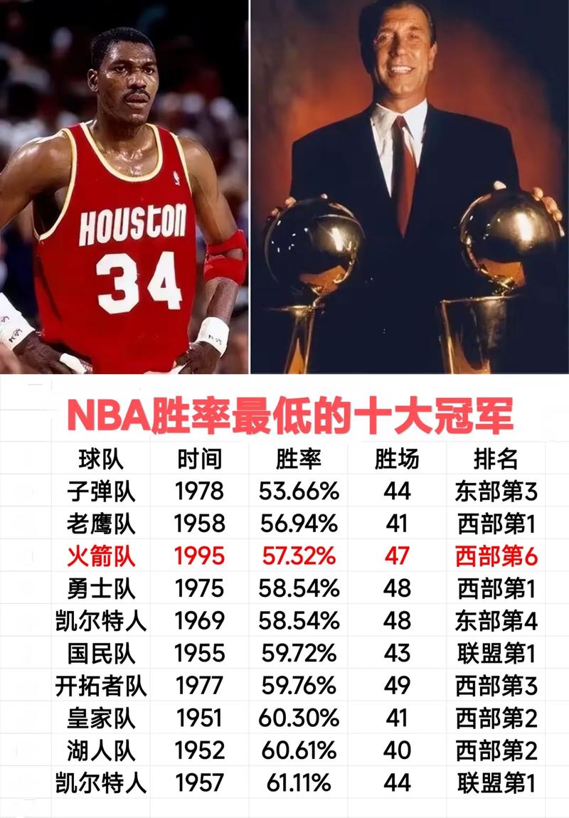 nba哪些球队没拿过总冠军