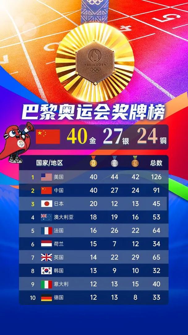 巴黎奥运会在哪一年