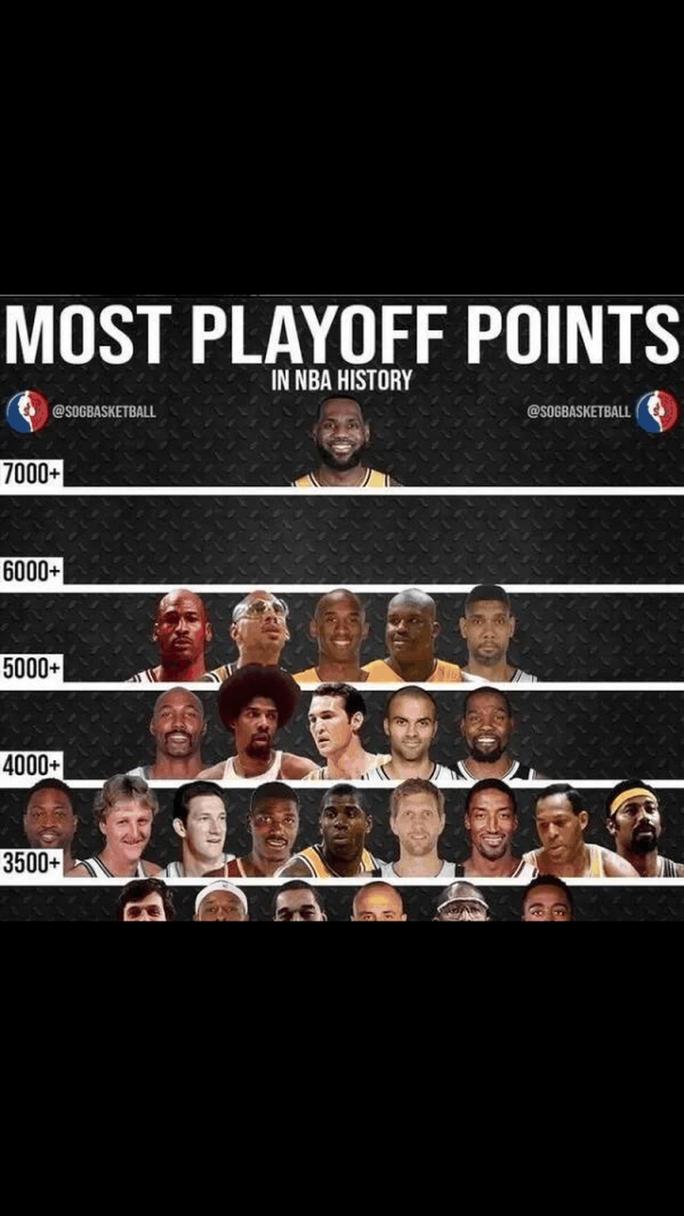 nba季后赛总决赛得分榜