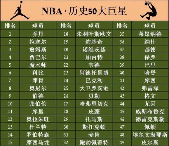 nba历史场均得分榜
