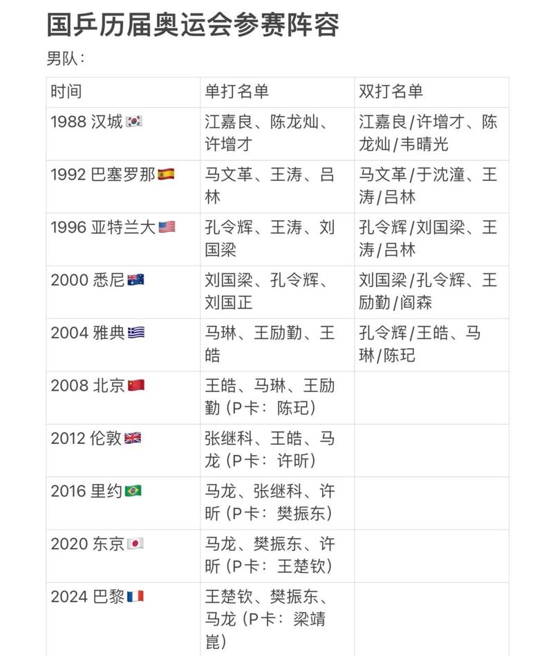 国乒东京奥运名单公布,你有什么想说的