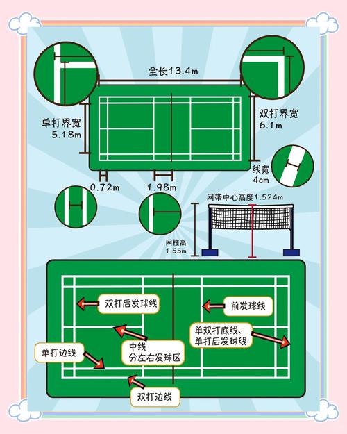 羽毛球界怎么算