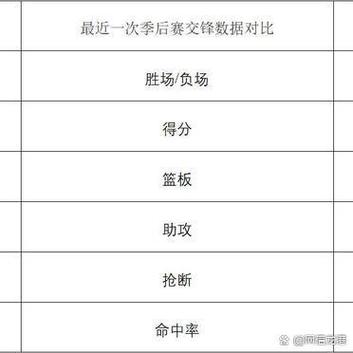 cba季后赛规则要打多少场