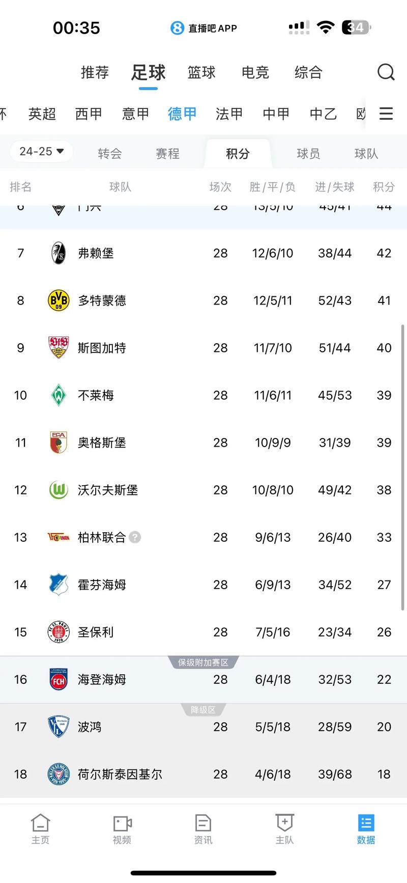 德甲冠军数排名