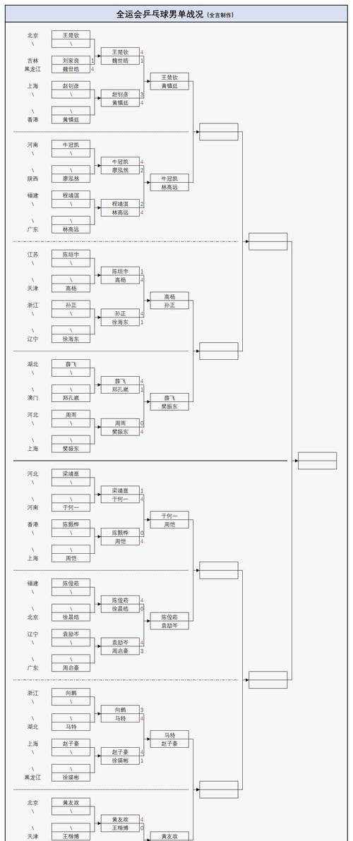男单乒乓球半决赛名单最新