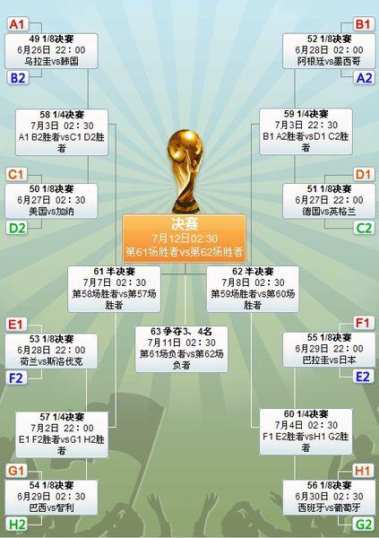 2010世界杯比分表赛果