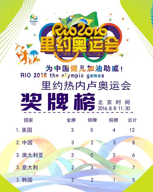 巴西哪个城市承办了奥运会