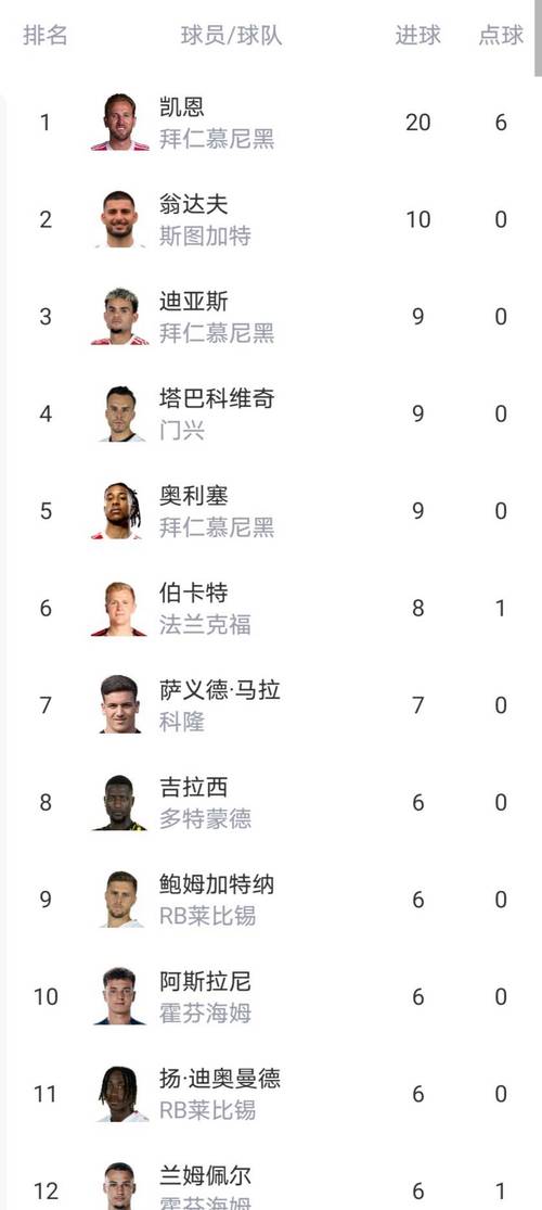 德甲最强球队排名