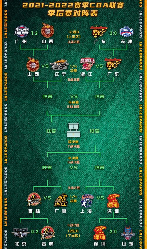 cba季后赛赛制打几场