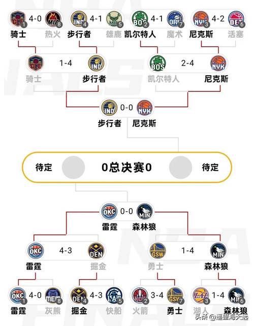 2013年nba赛程表