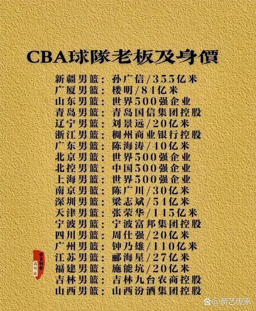 cba球员薪水一览表