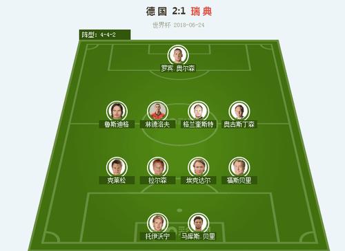 瑞典队世界杯首发阵容名单