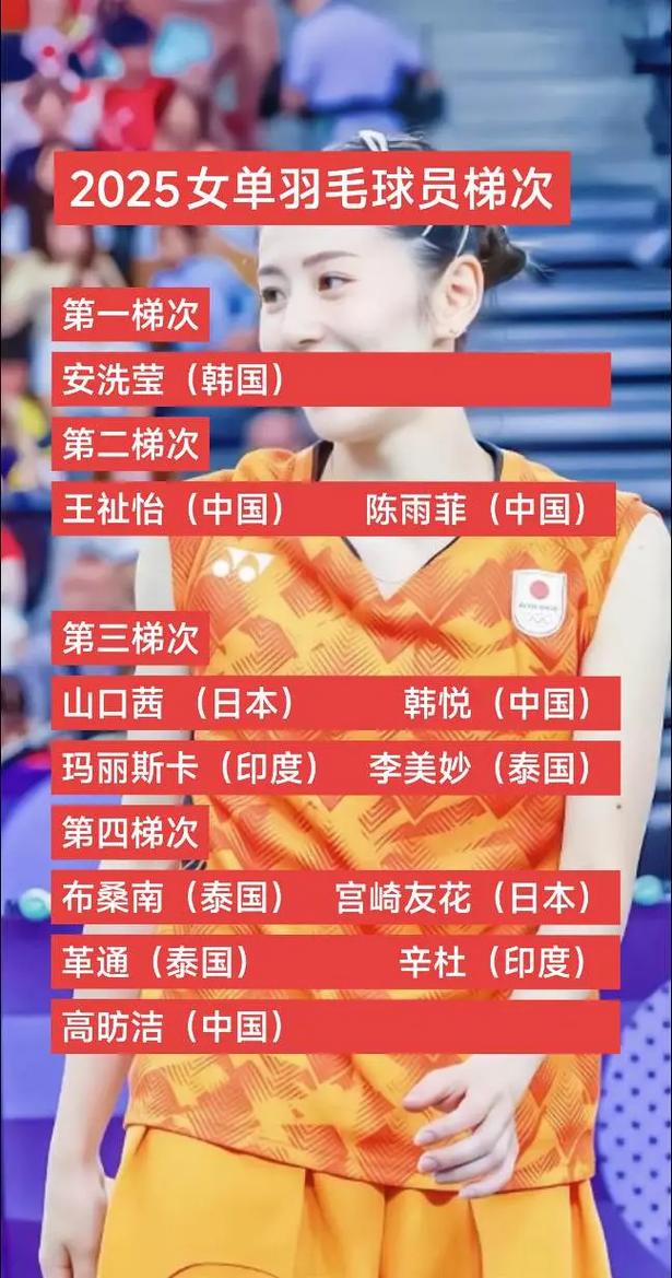 羽毛球女单世界排行