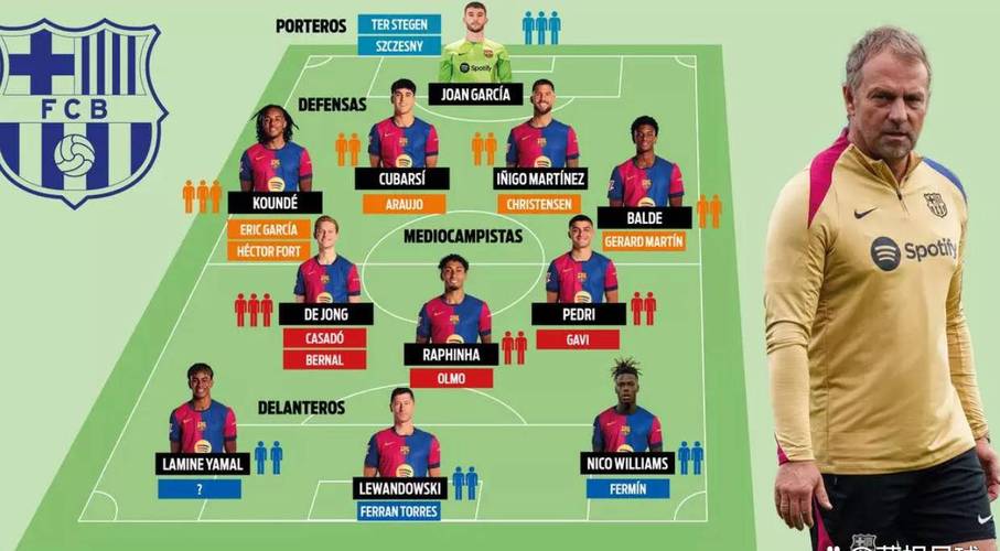 巴萨欧冠阵容