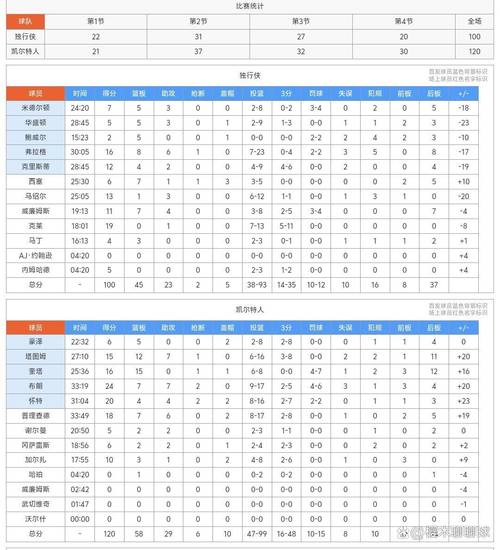 凯尔特人比赛结果