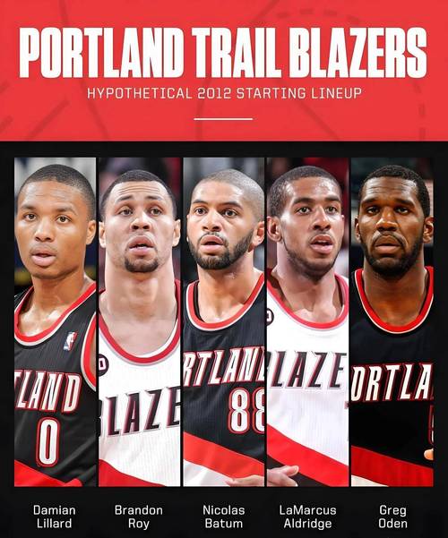 nba开拓者最新阵容