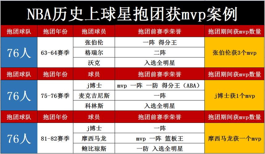 詹姆斯4个mvp含金量