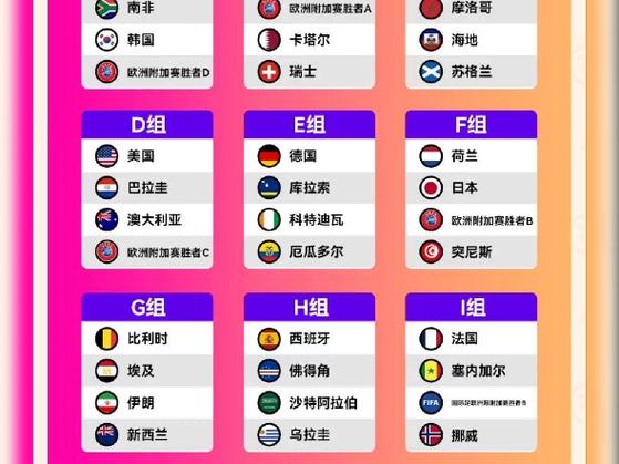 世界杯比赛结果表全部