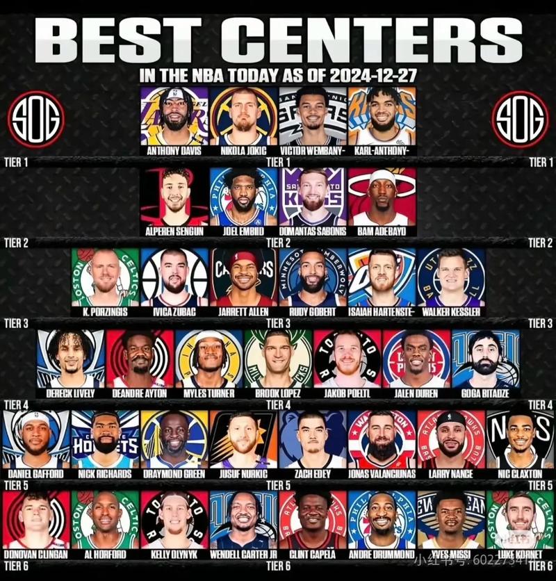 篮球最全面的中锋排名