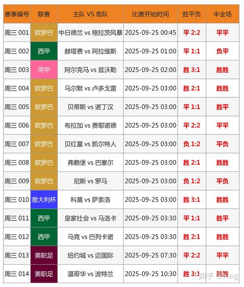 历届欧洲杯比赛时间
