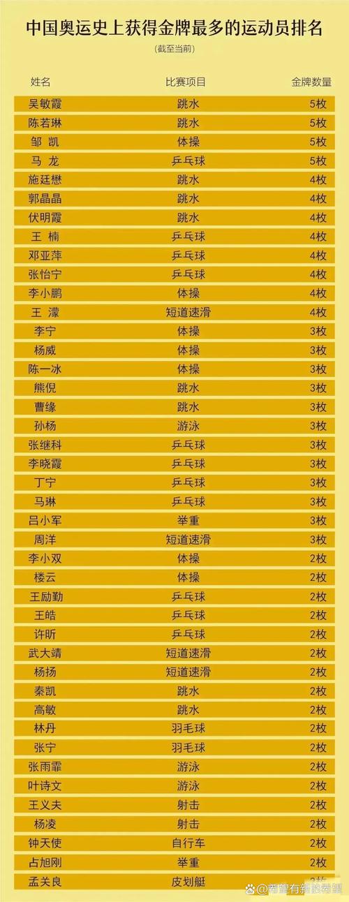 奥运会一共有多少金牌获得者