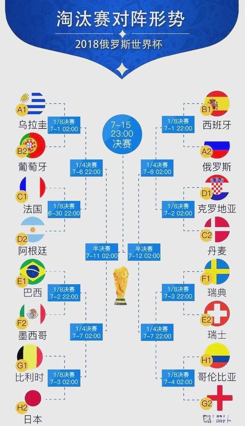 南非世界杯32强最终排名表