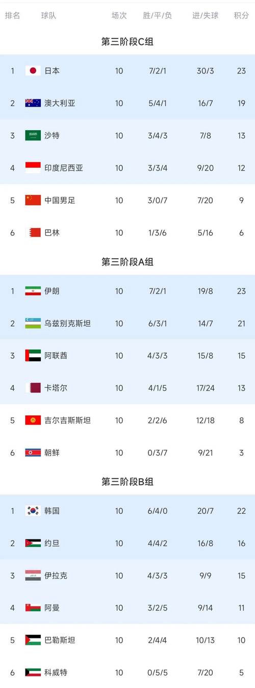 丹麦世界杯预选赛成绩