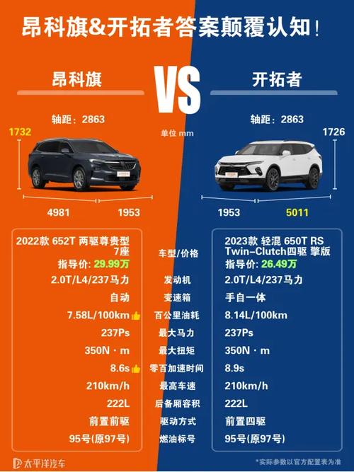 昂科旗pk开拓者