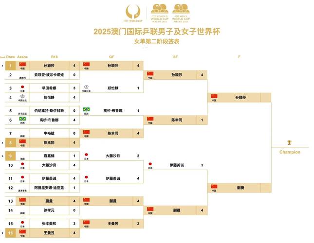 世界杯预选赛的比赛时间