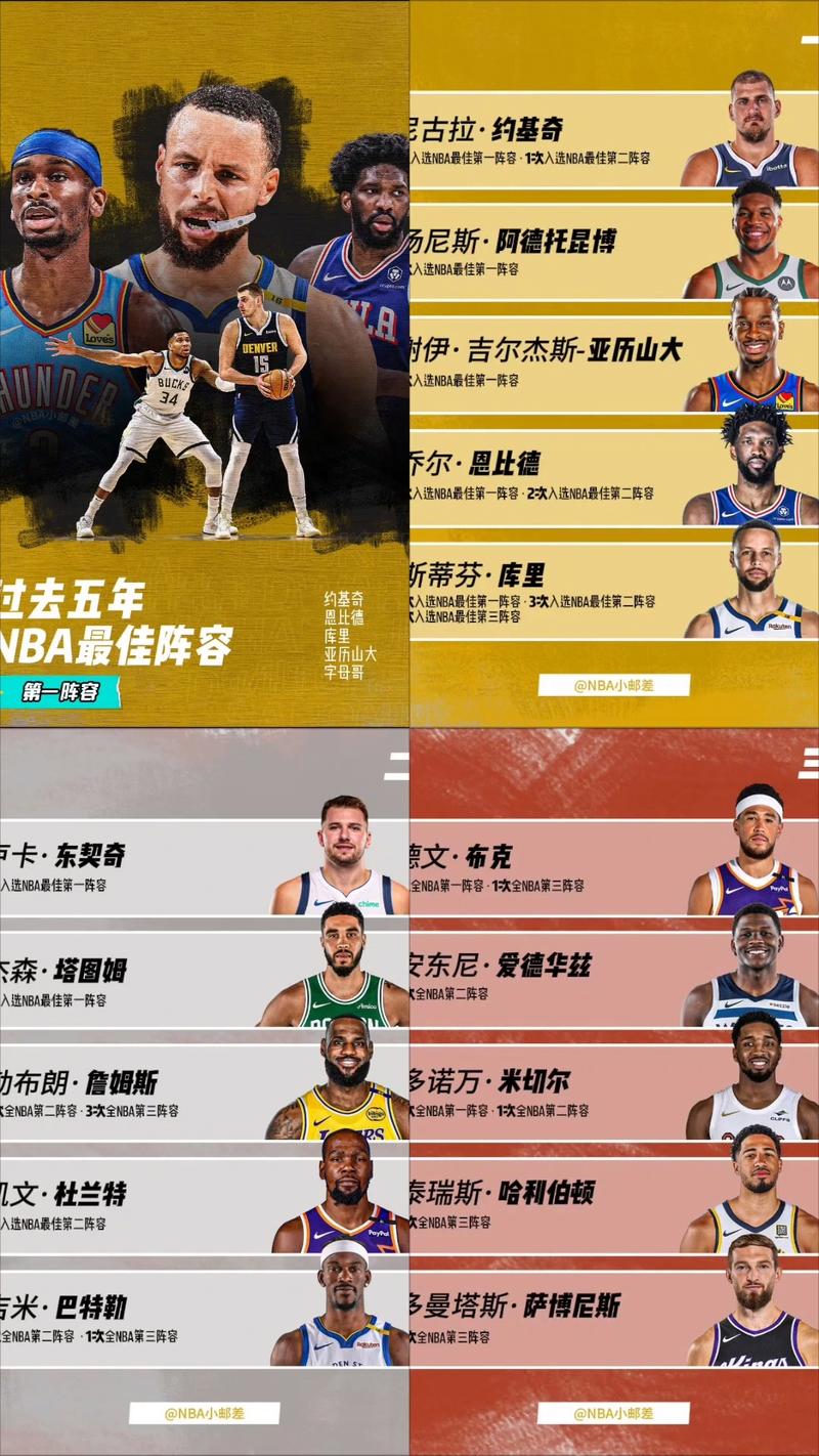 nba全明星队员名单