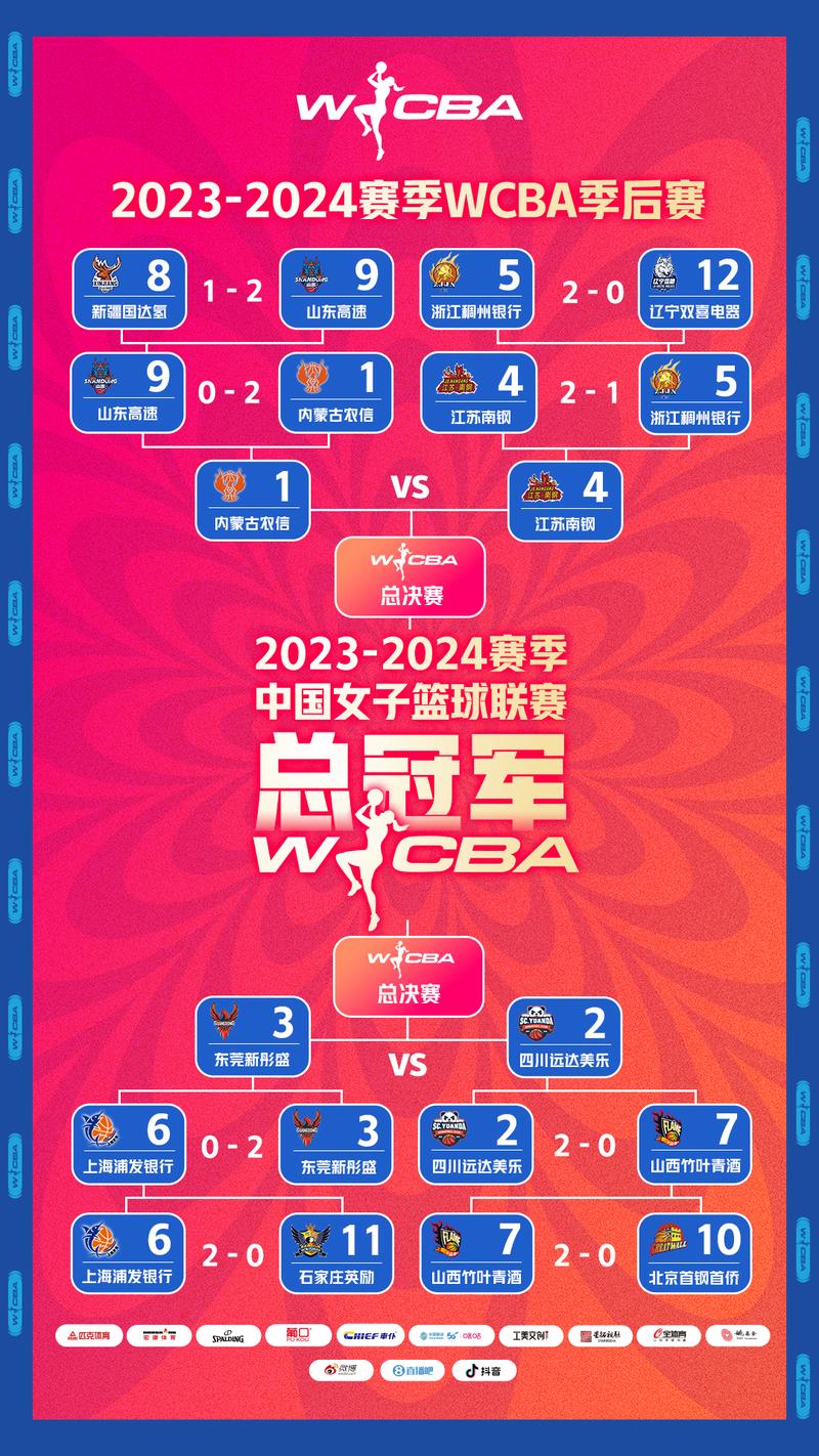 wcba 排名