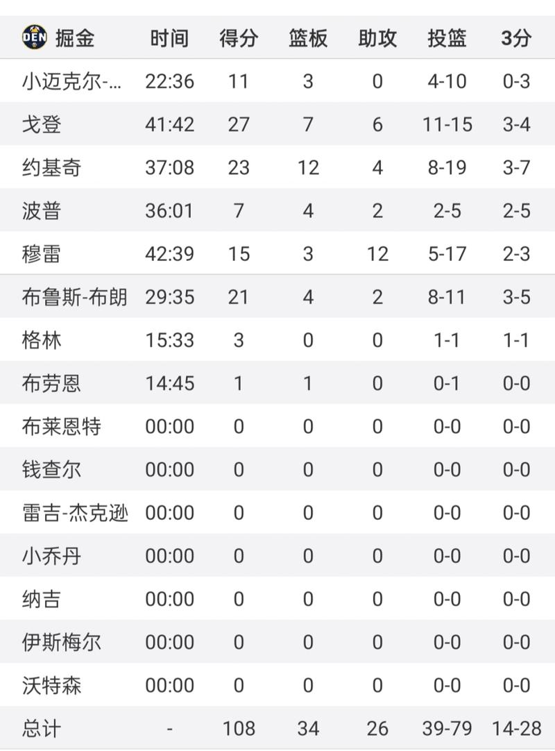 nba 比赛时间