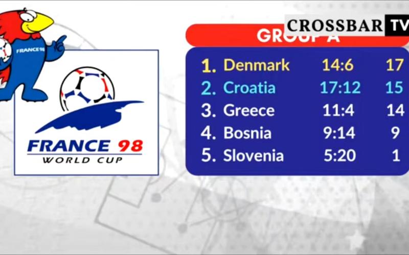 98年世界杯最终排名