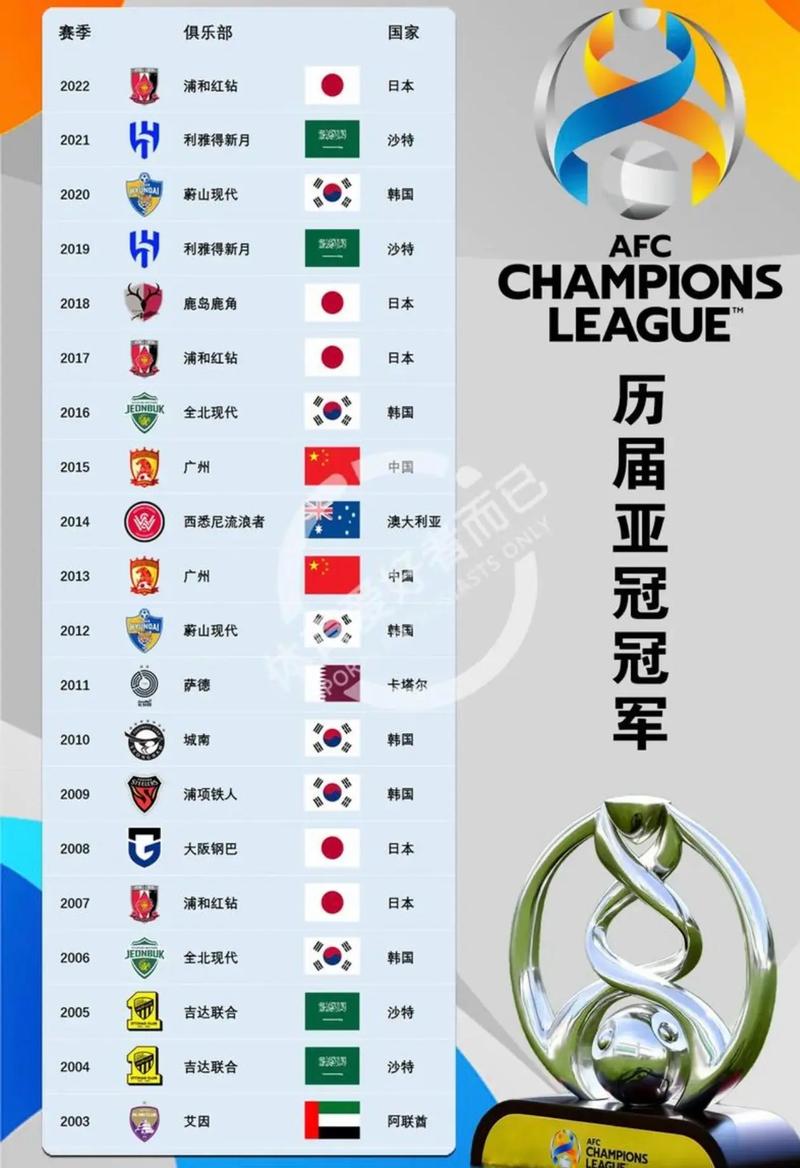 中超亚冠冠军次数排名