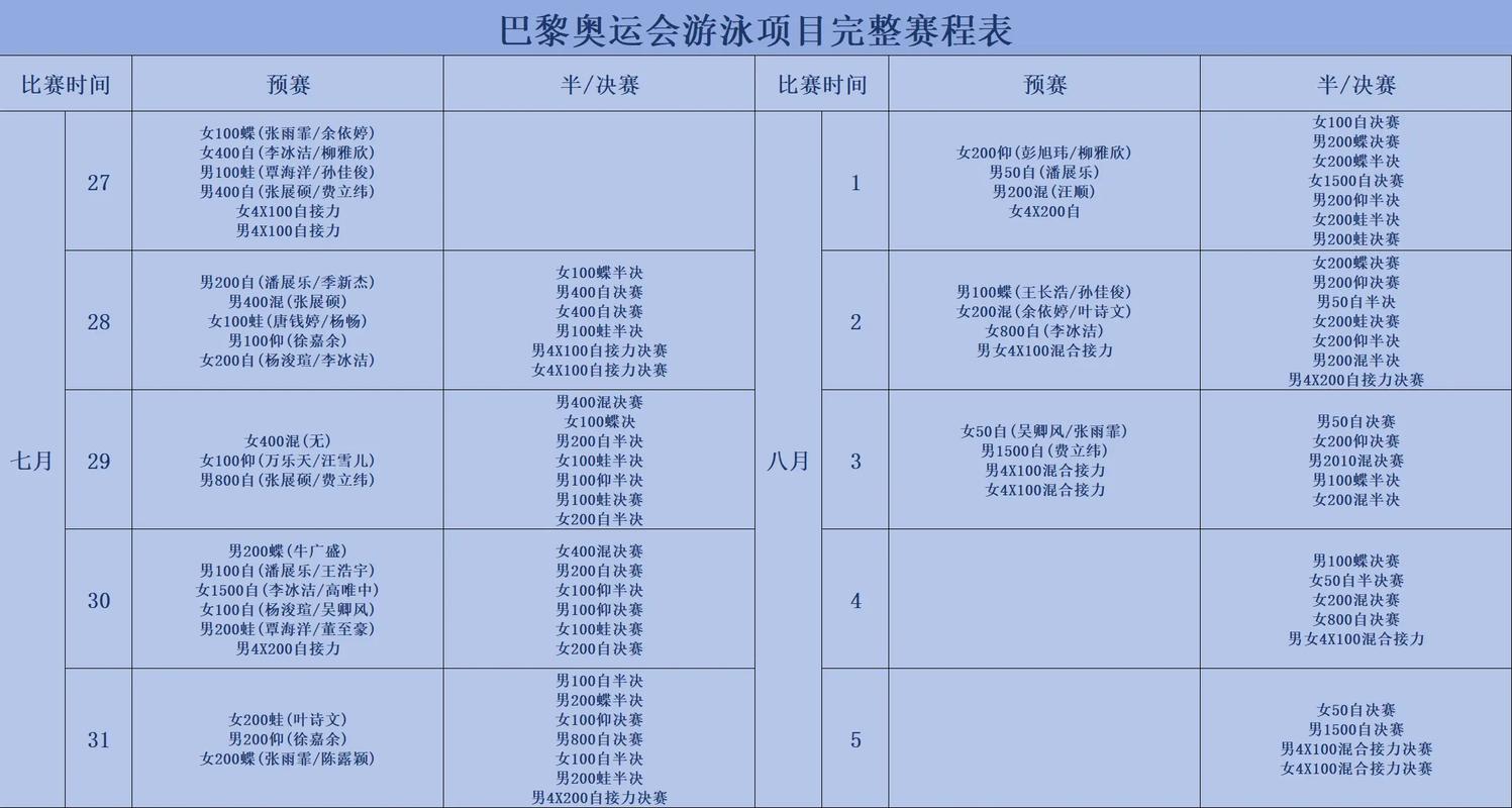 奥运会跳水什么时候开始比赛