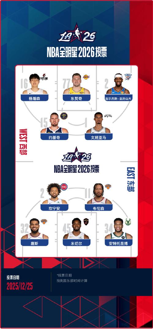 nba全明星投票官方