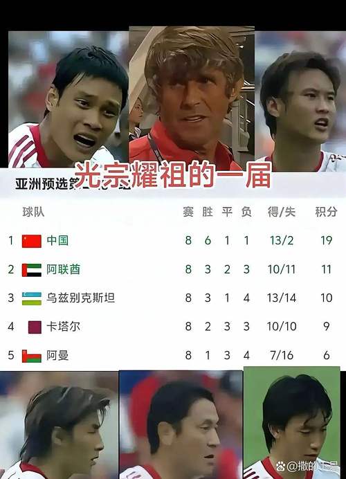 2002年世界杯中国队员名单