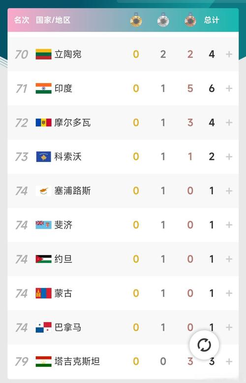 奥运会篮球能拿多少金牌