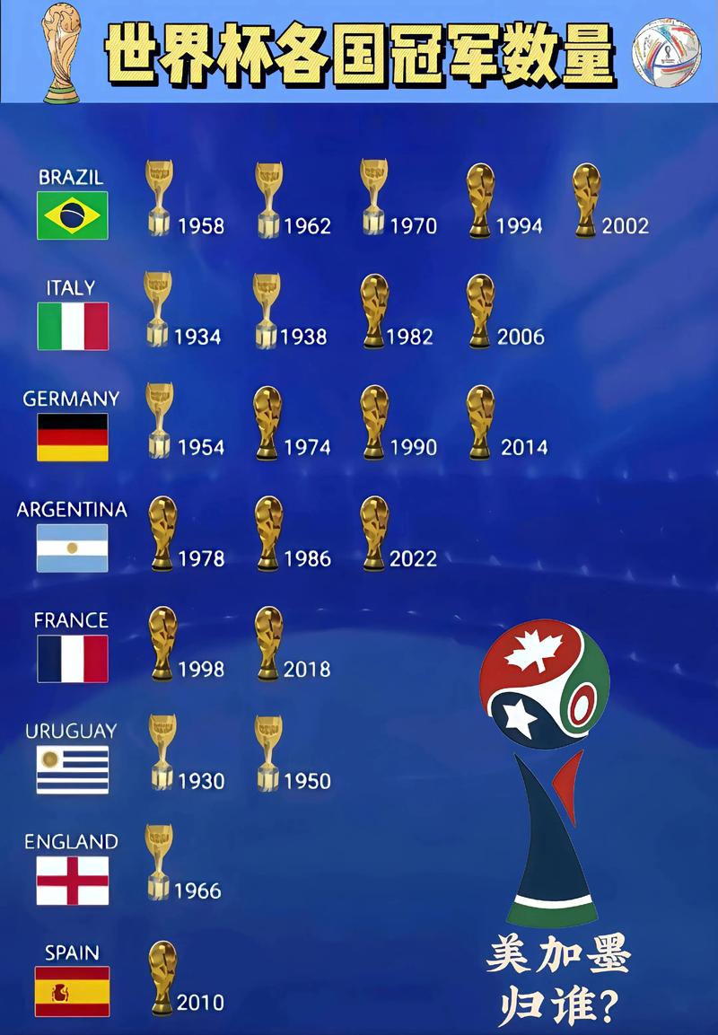 1978年世界杯冠军是